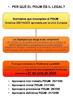 SOS Lloret POUM Brussel·les